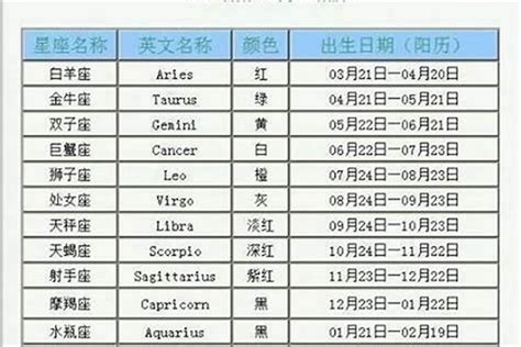 12月9號是什麼星座|12月9号是什么星座 12月9号出生是什么星座